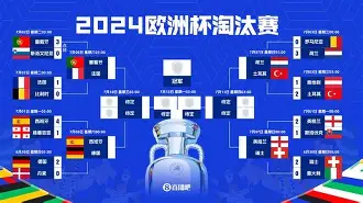 多米体育登录-葡萄牙欧预赛战绩